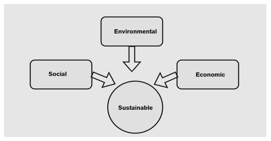 Project documentation